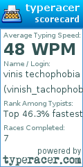 Scorecard for user vinish_tachophobia