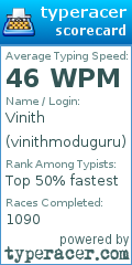 Scorecard for user vinithmoduguru