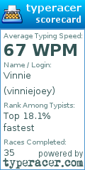 Scorecard for user vinniejoey