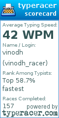 Scorecard for user vinodh_racer