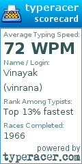Scorecard for user vinrana
