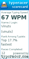 Scorecard for user vinuts