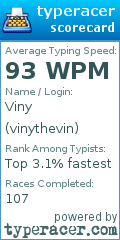 Scorecard for user vinythevin