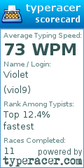 Scorecard for user viol9