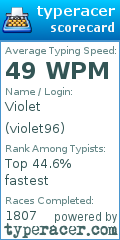 Scorecard for user violet96