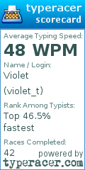 Scorecard for user violet_t
