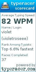Scorecard for user violetroseee