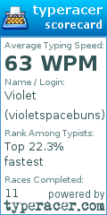 Scorecard for user violetspacebuns