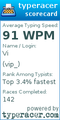 Scorecard for user vip_