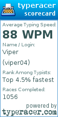 Scorecard for user viper04