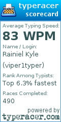 Scorecard for user viper1typer