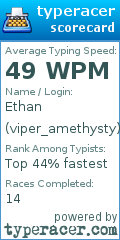 Scorecard for user viper_amethysty