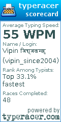 Scorecard for user vipin_since2004