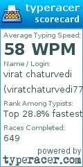 Scorecard for user viratchaturvedi77