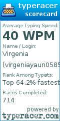 Scorecard for user virgeniayaun0585