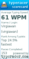 Scorecard for user virgiawan