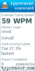 Scorecard for user virvid