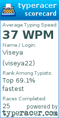 Scorecard for user viseya22