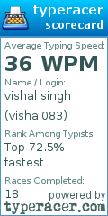 Scorecard for user vishal083