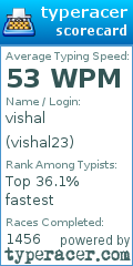 Scorecard for user vishal23