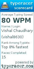 Scorecard for user vishal8630