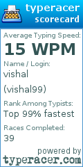 Scorecard for user vishal99