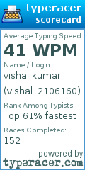 Scorecard for user vishal_2106160