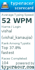 Scorecard for user vishal_kanaujia