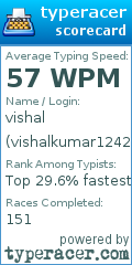 Scorecard for user vishalkumar124206