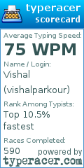 Scorecard for user vishalparkour