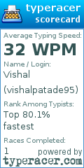 Scorecard for user vishalpatade95