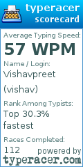 Scorecard for user vishav