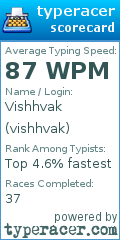 Scorecard for user vishhvak