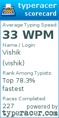 Scorecard for user vishik