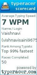 Scorecard for user vishnavisaini9675