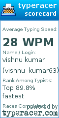Scorecard for user vishnu_kumar63