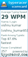 Scorecard for user vishnu_kumar85