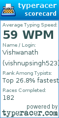 Scorecard for user vishnupsingh523