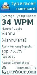 Scorecard for user vishnurana