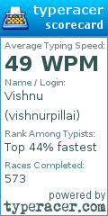 Scorecard for user vishnurpillai