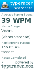 Scorecard for user vishnuvardhan