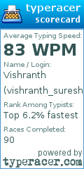 Scorecard for user vishranth_suresh