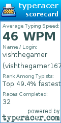 Scorecard for user vishthegamer1677