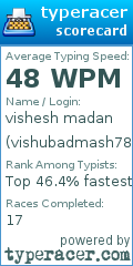 Scorecard for user vishubadmash786