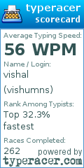 Scorecard for user vishumns