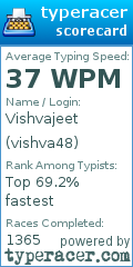 Scorecard for user vishva48