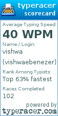 Scorecard for user vishwaebenezer