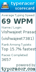 Scorecard for user vishwajeet7381