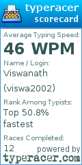 Scorecard for user viswa2002