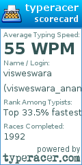 Scorecard for user visweswara_ananth